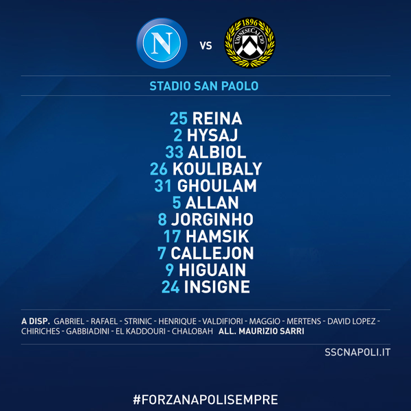 Napoli-Udinese, formazione tipo per Sarri