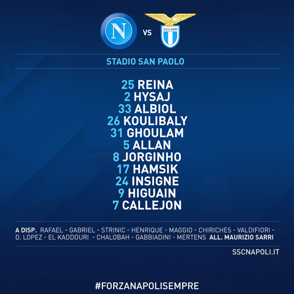 Napoli-Lazio, si torna al 4-3-1-2. Giocano Callejon, Jorginho, Koulibaly. Fuori Maggio e Mertens