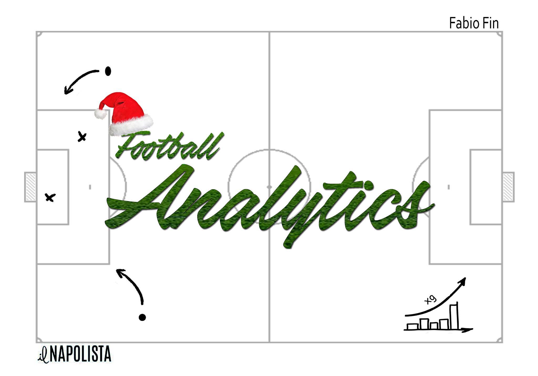 Football Analytics: i numeri dicono che il Napoli è la migliore squadra della Serie A 2016/2017