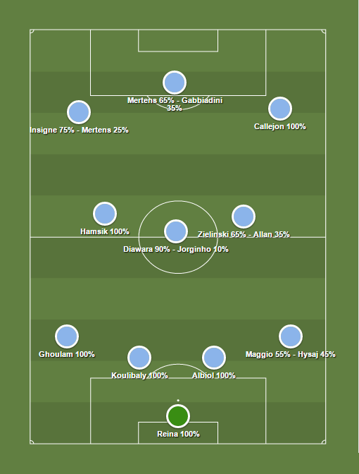 formazione