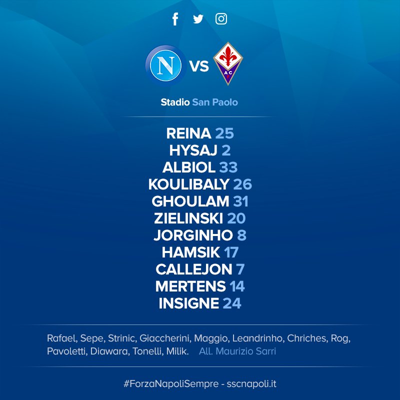 Napoli-Fiorentina, le formazioni ufficiali: i titolarissimi e Zielinski