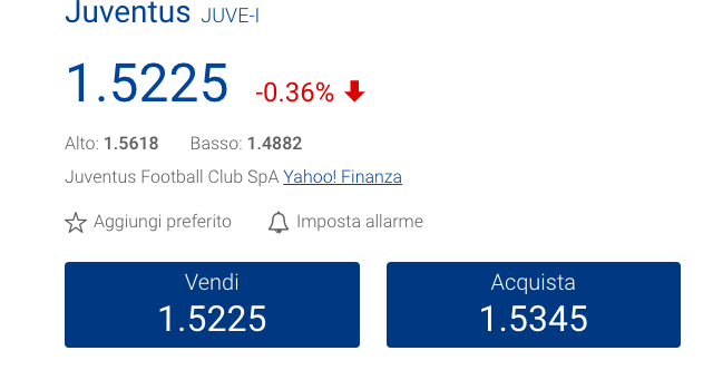 Dopo l’annuncio di Sarri alla Juve il titolo registra -0,36% in Borsa