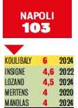 classifica monte ingaggi Napoli