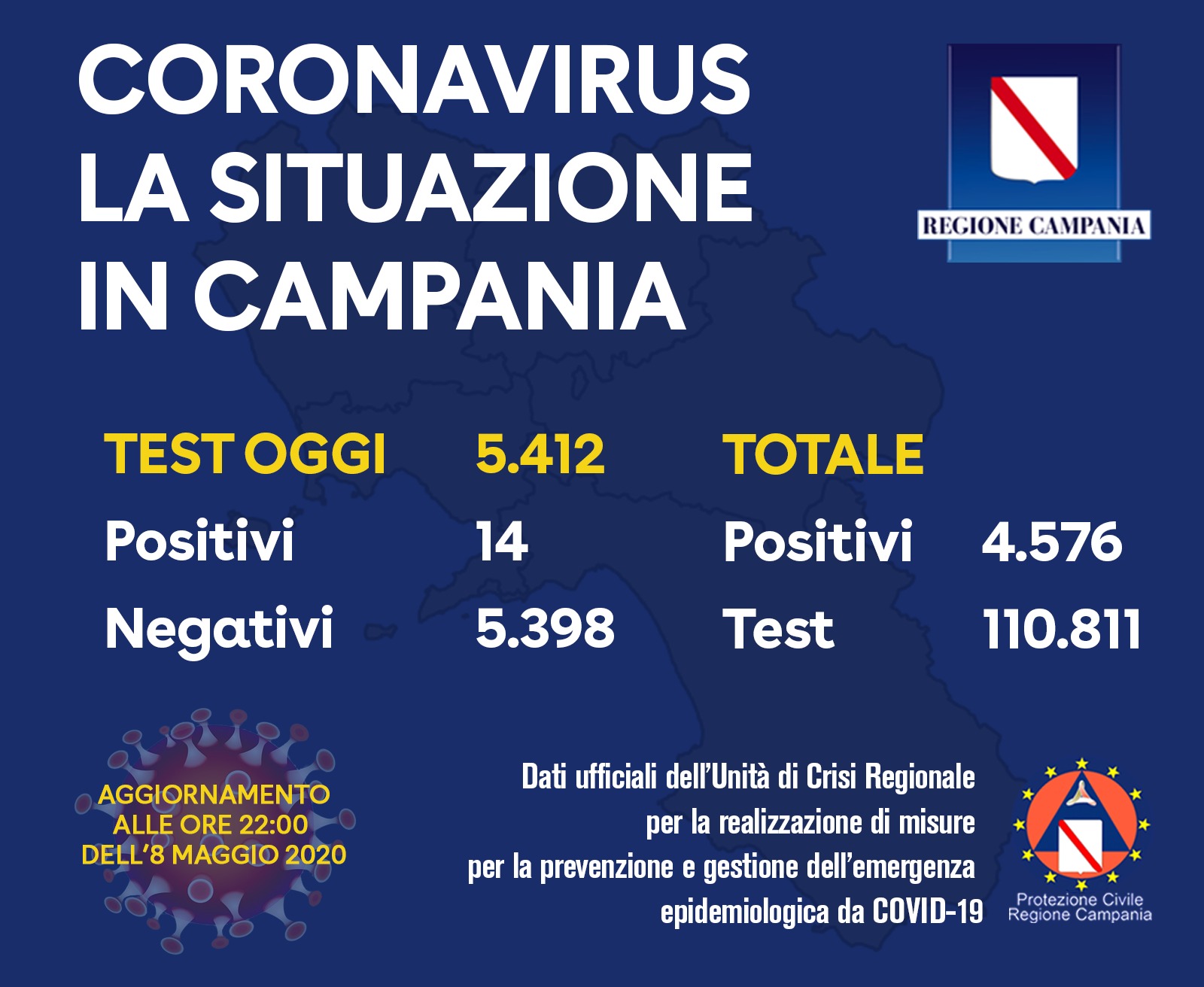 Coronavirus Campania, solo 14 positivi nelle ultime 24 ore