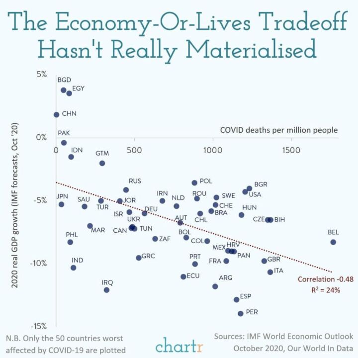 Grafico Bloomberg