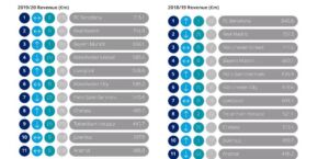 Deloitte 1