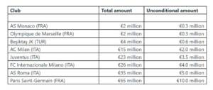 uefa