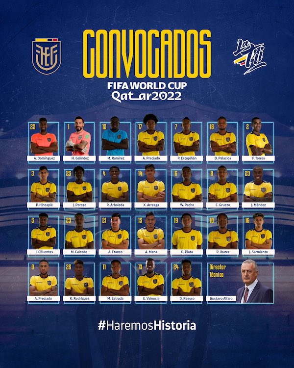 Guida ai Mondiali 2022, l’Ecuador