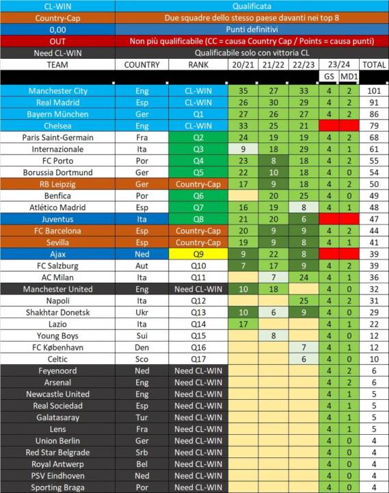 Mondiale per club classifica