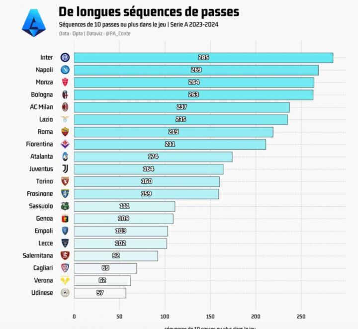 bologna statistiche equipe